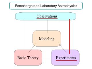 Forschergruppe Laboratory Astrophysics