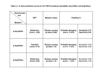 Table_e-1