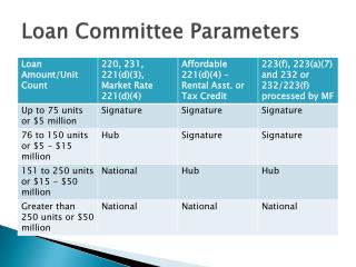 Loan Committee Parameters