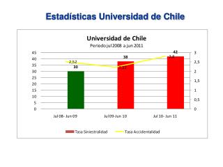 Estadísticas Universidad de Chile