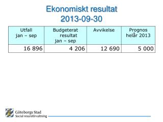 Ekonomiskt resultat 2013-09-30