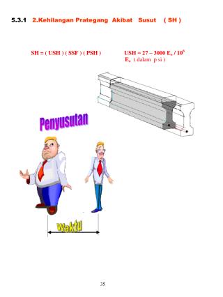 2.Kehilangan Prategang Akibat Susut ( SH )