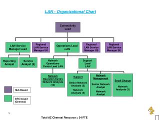 PPT - QUEENSWAY CARLETON HOSPITAL ORGANIZATIONAL CHART PowerPoint ...