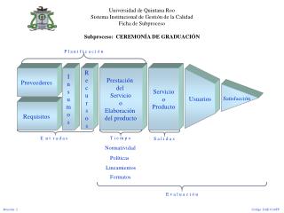 Universidad de Quintana Roo Sistema Institucional de Gestión de la Calidad Ficha de Subproceso