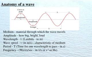Anatomy of a wave