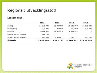 Regionalt utvecklingsstöd