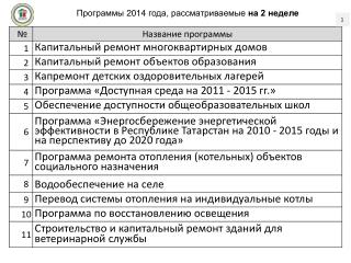 Программы 2014 года, рассматриваемые на 2 неделе