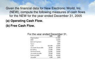 OCF = EBIT(1-T)+ Depreciation OCF = 30 000 – 8 000 + 3 000 OCF = 25 000 B) FCF = OCF – NFAI – NCAI