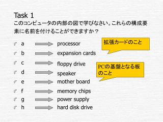 Task 1 このコンピュータの内部の図で学びなさい。これらの構成要素に名前を付けることができますか？