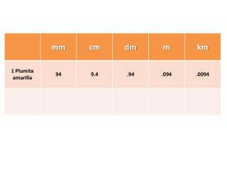 conversio-tables