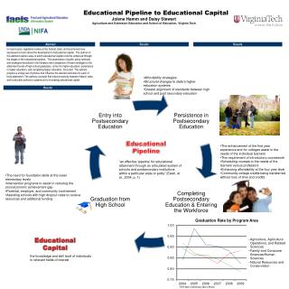 Educational Pipeline to Educational Capital Jolene Hamm and Daisy Stewart