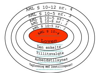 Fagforening med innstillingsrett