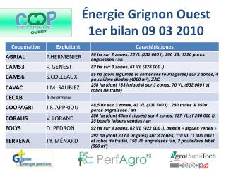 Énergie Grignon Ouest 1er bilan 09 03 2010