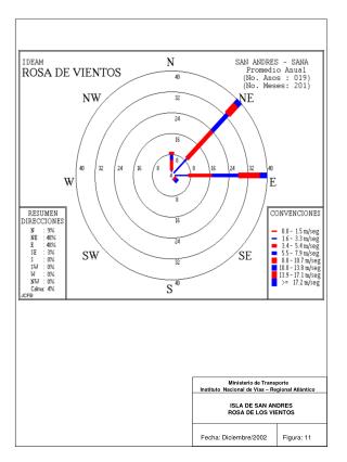 Ministerio de Transporte Instituto Nacional de Vías – Regional Atlántico