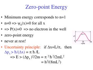 Zero-point Energy