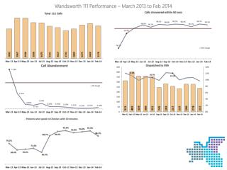 Wandsworth 111 Performance – March 2013 to Feb 2014