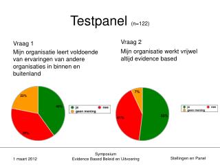 Testpanel (n=122)