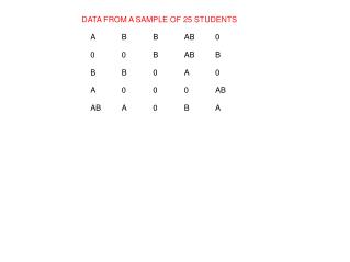 DATA FROM A SAMPLE OF 25 STUDENTS