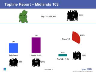 Topline Report – Midlands 103
