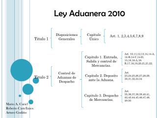 Ley Aduanera 2010