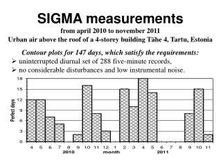 2012 SIGMA results - Perfect147days - Tartu