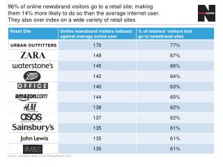 Source: comScore MMX Cross Visiting March 2014