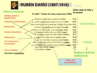 RUBÉN DARÍO (1867-1916)