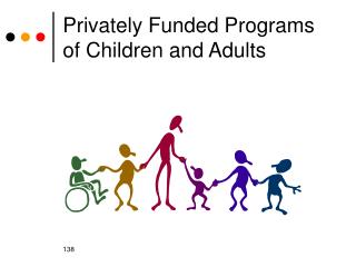 Privately Funded Programs of Children and Adults