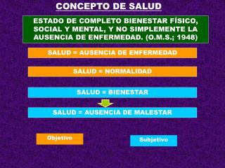 CONCEPTO DE SALUD