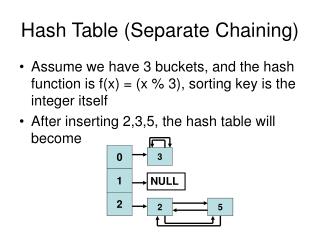 Hash Table (Separate Chaining)