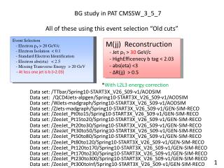 BG study in PAT CMSSW_3_5_7