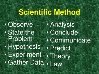 Scientific Method