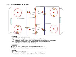 Description - Pucks and players in opposite corners