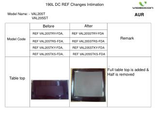 190L DC REF Changes Intimation