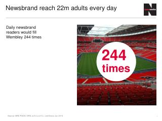 Newsbrand reach 22m adults every day