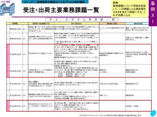 受注・出荷主要業務課題一覧