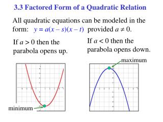 If a &gt; 0 then the parabola opens up.
