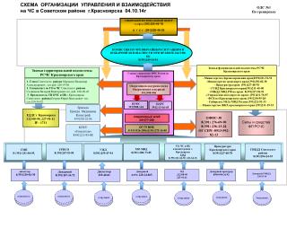 СИБИРСКИЙ РЕГИОНАЛЬНЫЙ ЦЕНТР телефон ( 391) 226-46-78 Ц У К С (391) 226-46-36