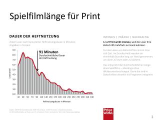 Spielfilmlänge für Print