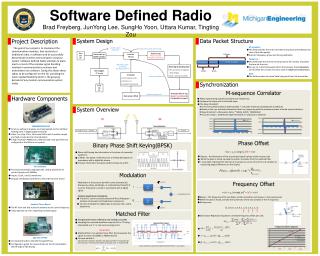 Software Defined Radio