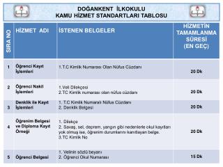 DOĞANKENT İLKOKULU KAMU HİZMET STANDARTLARI TABLOSU