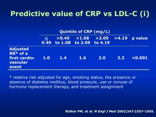 Predictive value of CRP vs LDL-C (i)