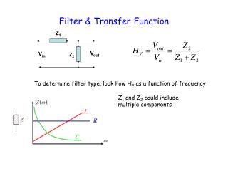Filter &amp; Transfer Function