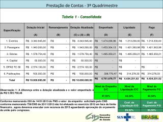 PrestacaoContas_3_Quadrimestre_2012