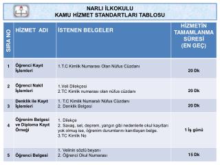 NARLI İLKOKULU KAMU HİZMET STANDARTLARI TABLOSU