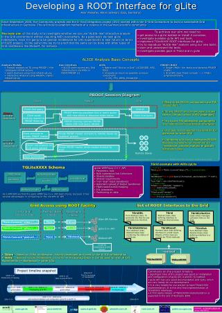 Developing a ROOT Interface for gLite Anar Manafov, Kilian Schwarz (GSI, Germany)