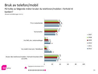 Bruk av telefon/mobil