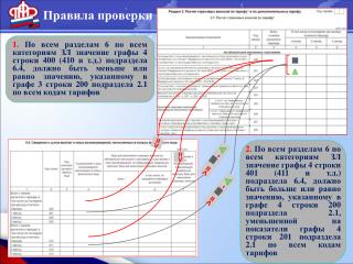 Правила проверки