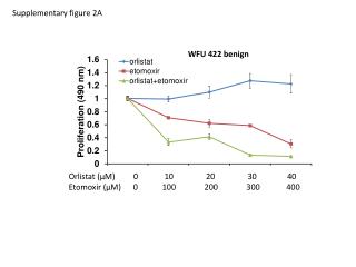 Supplementary figure 2A