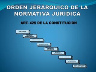 ORDEN JERÁRQUICO DE LA NORMATIVA JURIDICA